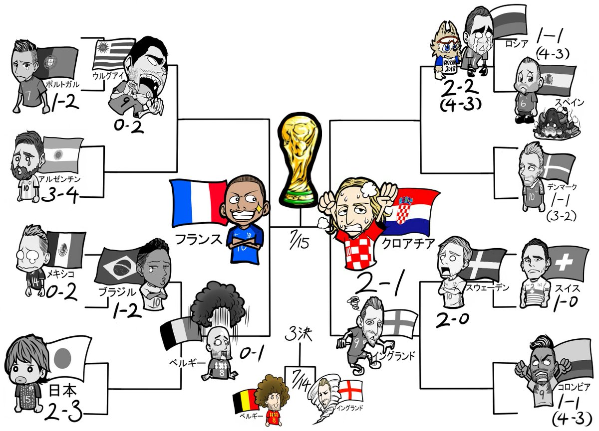 決勝カード決定⚽️
#WorldCup 