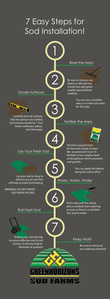 greenhorizonsod's tweet photo. Laying sod? We have 7 Easy Steps to Sod Installation! Feel free to ask us any questions about your sod installation today!
#Infographic #SodInstallation #FarmFresh #QualitySod https://t.co/ZBGuyuYOtK