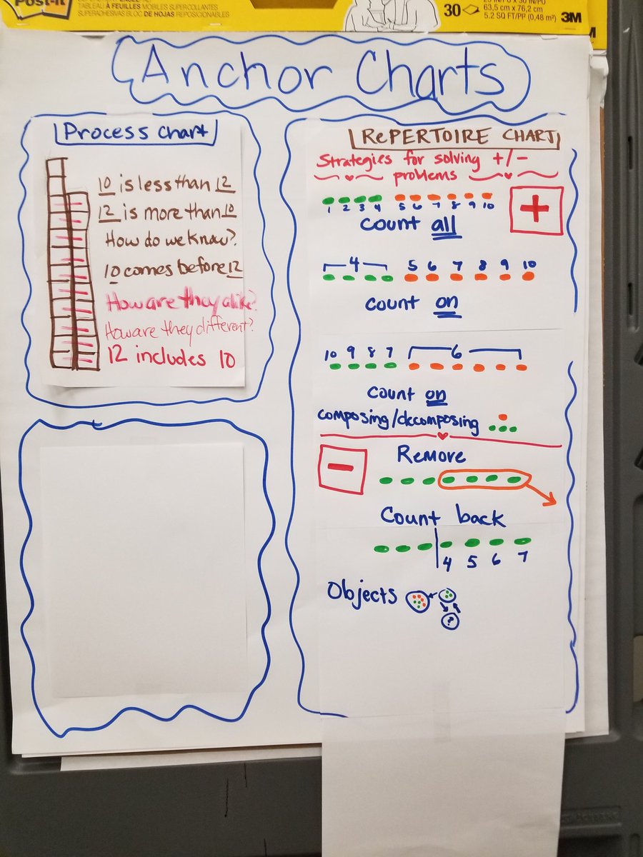 10 More 10 Less Anchor Chart