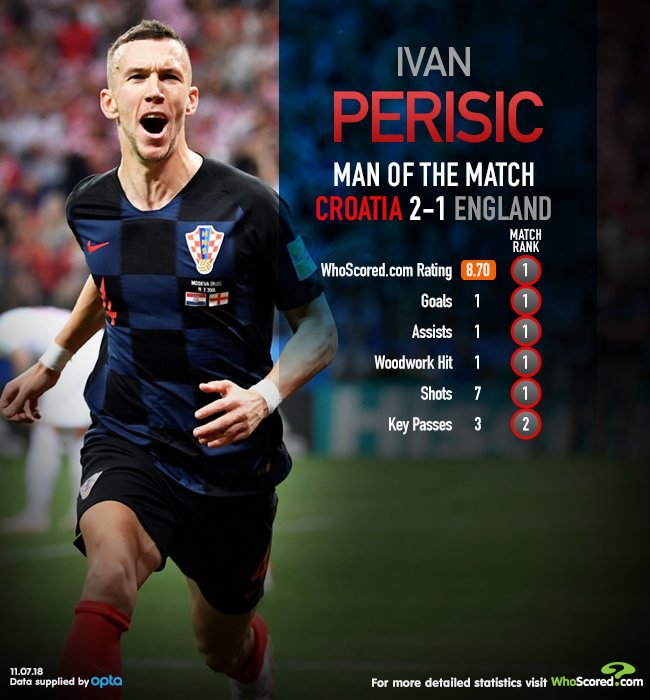 Ivan Perisic #44 Dh2tI19WsAMeyrD