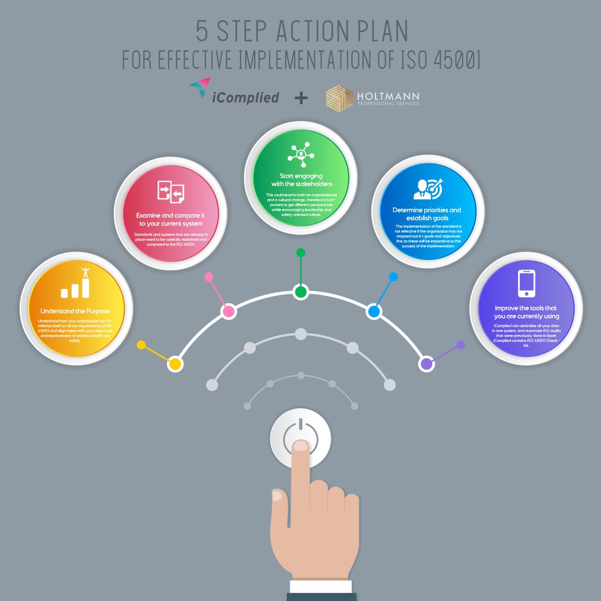 Key Steps in Implementation of ISO 45001
To find out more go to buff.ly/2uaidU6
#iso45001 #Audit #compliance