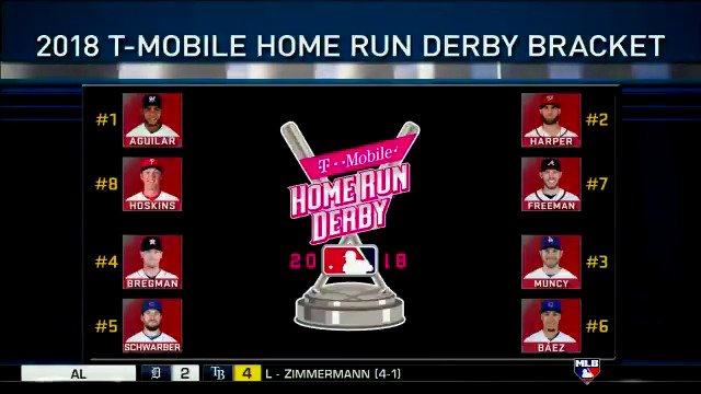 MLB Network on Twitter: "The 2018 Home Run Derby Bracket is set. Who will be the winner? Find ...