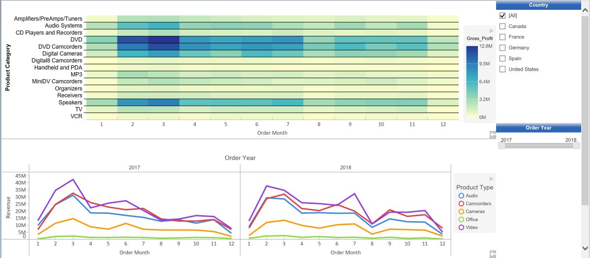 mckdrmoly's tweet image. Got a few minutes to see how to build an interactive dashboard in 5 (ok, maybe 6) minutes? Join me on the @COMMON virtual conference 7/19! common.org/events/virtual… #db2webqueryi