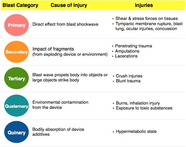 NachiGupta's tweet photo. Ep 43 of @Roshcast: Pulmonary Embolism, Colchicine, Facial Paralysis, Cervical Spine Injuries, Blast Injuries, Traumatic Iritis
https://t.co/eGKISaSx6s
https://t.co/kjhepF6RkV
#foamed https://t.co/v2xaywgIhK
