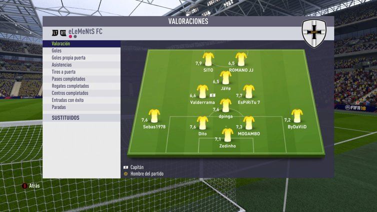 espirituganador's tweet photo. Espectacular partidazo de la #InternacionalOpenCup @VPLglobal en #FIFA18 🎮 Ida
@eLeMeNtS_VFO 🇪🇸 2-1 #FCShadowStars 🇵🇱
Victoria frente a un gran rival👏Partidazo chicos💪🔝🔥
#eLeMeNtSFC 
#VPL #Virtualproleague #VPLIOC2018 #proclubs https://t.co/vifcgcsC0C