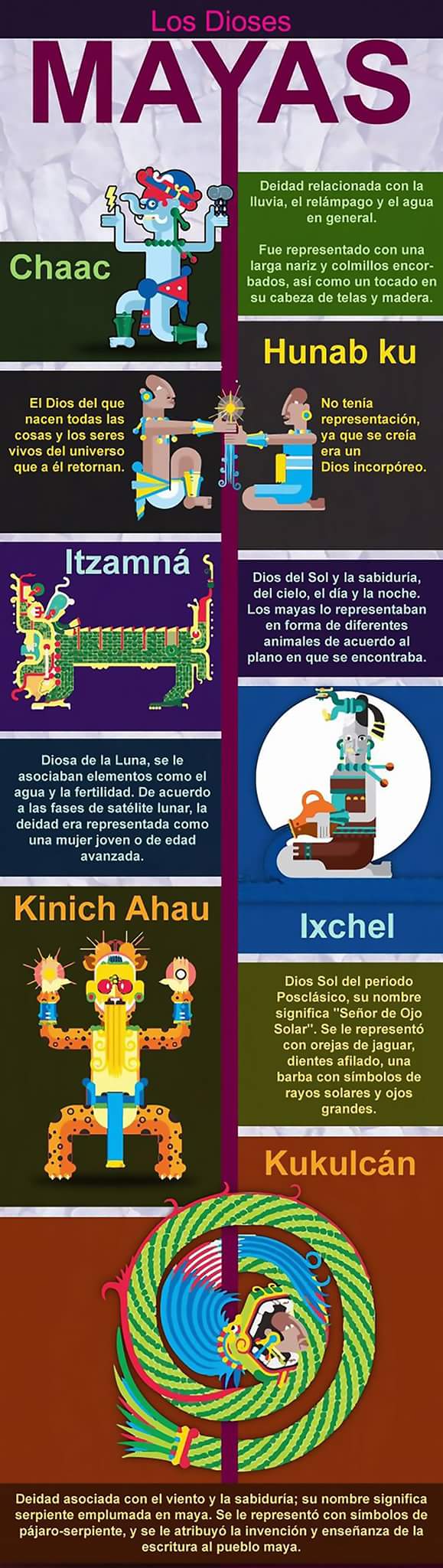 La Milpa 24/7 Mexican Restaurant & Market on X: "Dioses #Mayas 🌛☀🌪🌊🌾  #MexicanCulture 🇲🇽!! #MexicoinRichmond #LaMilpaRVA #Mexico #Market  #PreHispanic #Restaurant #24hrs https://t.co/tVCIcnqITD" / X