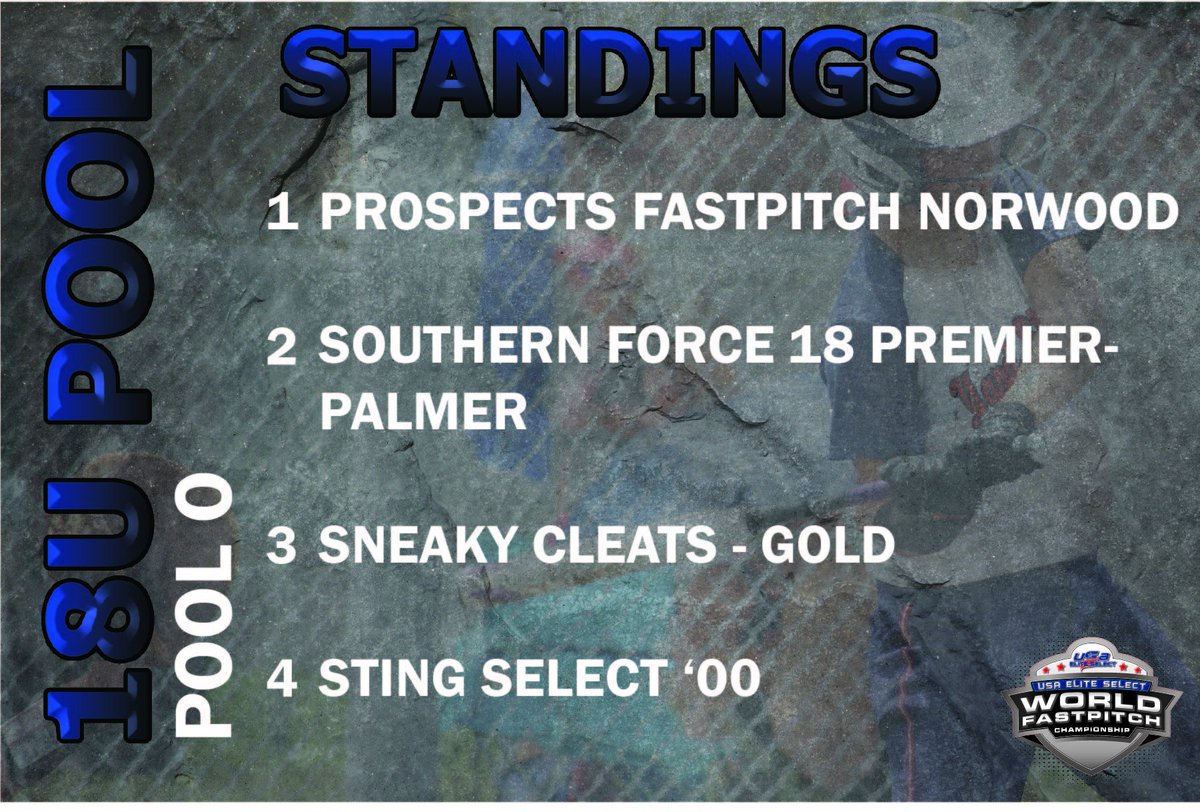 18U POOL M-O STANDINGS AFTER DAY ☝️ #WFC2018