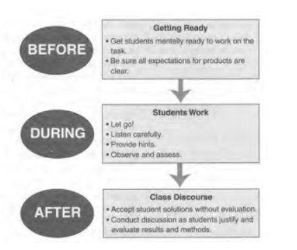 MAdamsSupt's tweet image. A2 Problem based Lesson Format #sblchatma