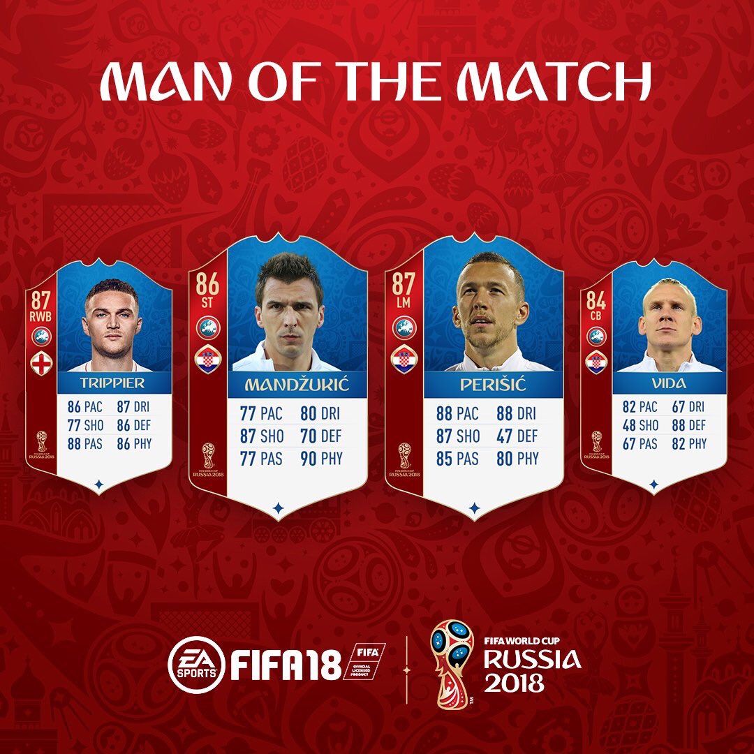 FUTBIBLE_1's tweet photo. MOTMs FROM DAY 23 #fifa #fifa18 #fut #fut18 #futwc #ManoftheMatch #motm #worldcup
87 🇭🇷 LM: Ivan Perišic
86 🇭🇷 ST: Mario Mandžukic
84 🇭🇷 CB: Domagoj Vida
87 🏴 RWB: Kieran Trippier https://t.co/G2Coc4DXVK