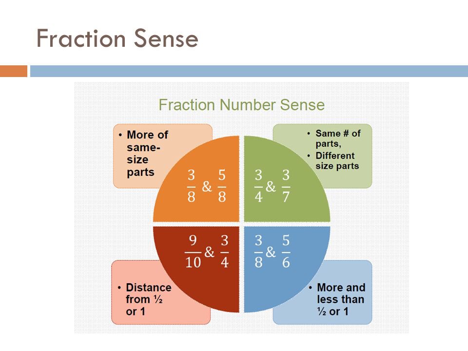 texasmathteachr's tweet image. A4: the progression for Fractions/proportions needs to be that Ss can visualize the relationship between part/whole, decimal/fraction and that they are comparisons by division. #SBLchatMA