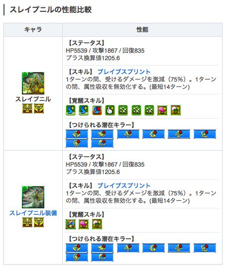 パズドラ攻略 Game8 Ar Twitter ランダン報酬と一緒にスレイプニル配布されましたね 現時点では1体しか手に入らないので アシスト進化させるかどうかはよく考えましょう スレイプニルの評価とアシスト進化させるべきか T Co Bqu7p853jg パズドラ