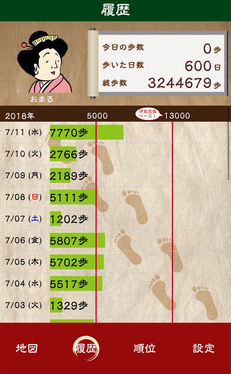 ゆるぶら日本一周