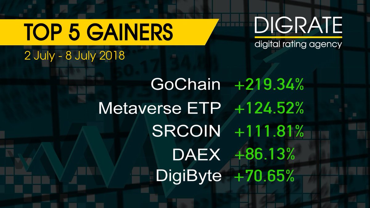 DigRateAgency's tweet image. 