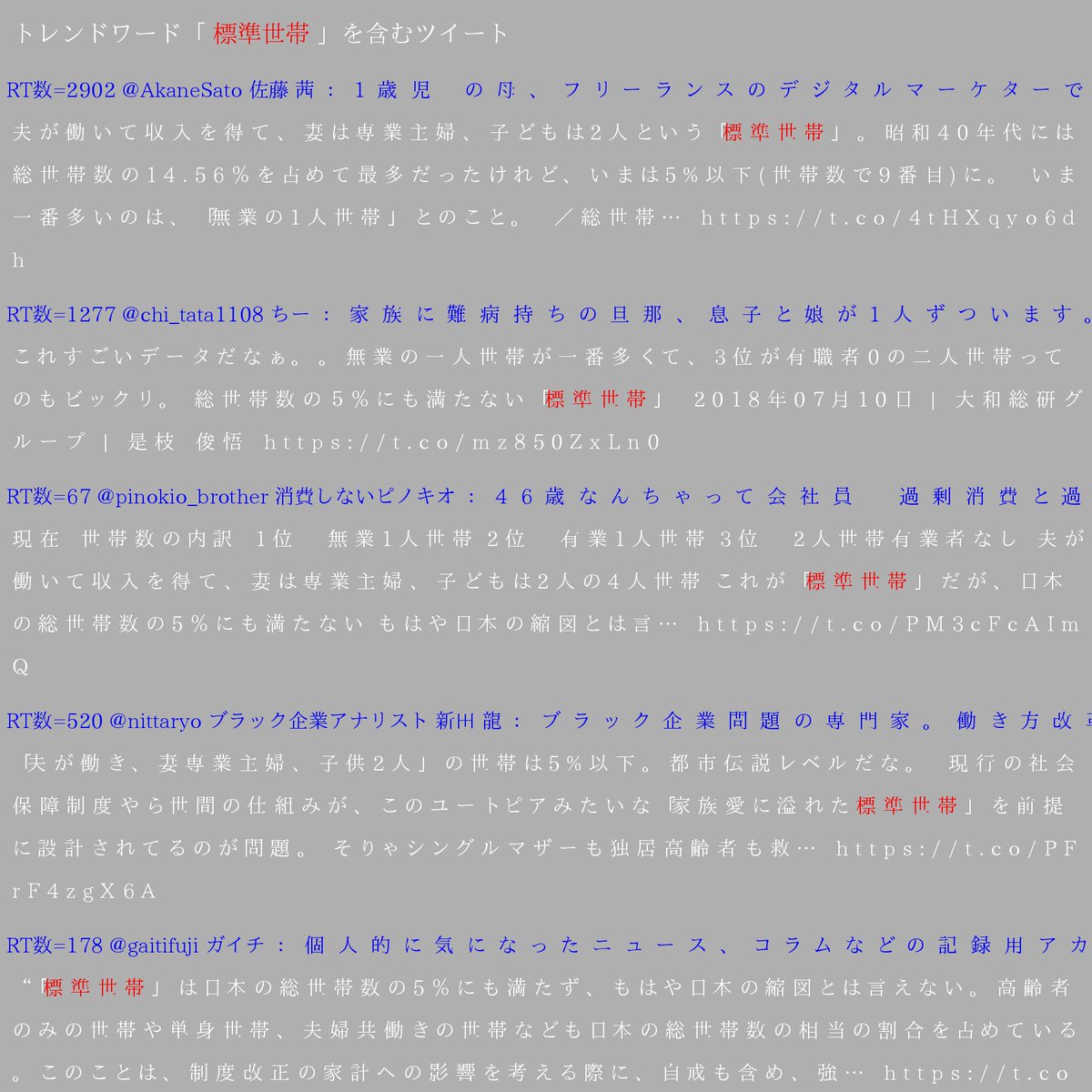 Trendmathbot 数学 言語 On Twitter トレンドワード 標準世帯 を含む 87 件のツイートの単語データ解析です 無業 69回 以下 48回 収入 46回 一番多 67回 総世帯数 124回 グループ 32回 データ 25回 ビックリ 24回 Rt Akanesato 佐藤 茜 1歳児