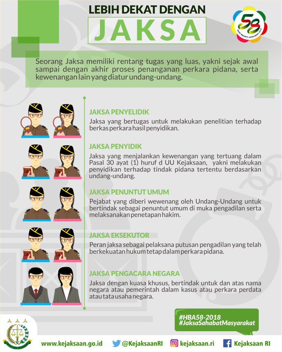 Kejaksaan Ri On Twitter 7 Jaksa Juga Bukan Hanya Menjadi Penuntut Umum Yuk Cek Infonya Untuk Menambah Pengetahuan Sobat Adhyaksa Hba58 2018 Jaksasahabatmasyarakat Https T Co Ewrywnt3tw Kejaksaan Ri On Twitter 7 Jaksa Juga Bukan Hanya Menjadi Penuntut Umum Yuk Cek Infonya Untuk Menambah Pengetahuan Sobat Adhyaksa Hba58 2018 Jaksasahabatmasyarakat Https T Co Ewrywnt3tw