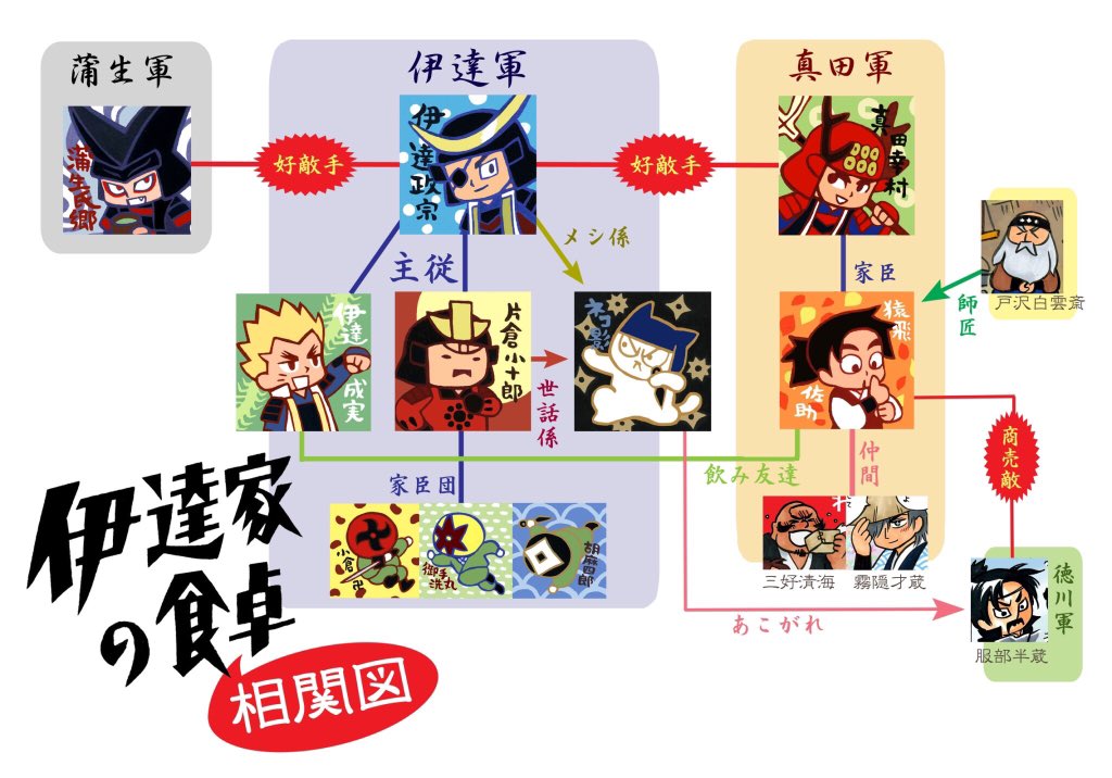 伊達家の食卓とは】 奥州の戦国武将 伊達政宗とその家臣達が、ネコと