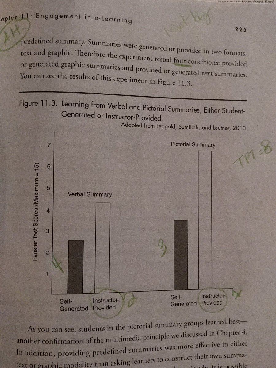 NxtLevelLearn's tweet image. Clark &amp;amp; Mayer, elearning, Ch. 11 in pictures.