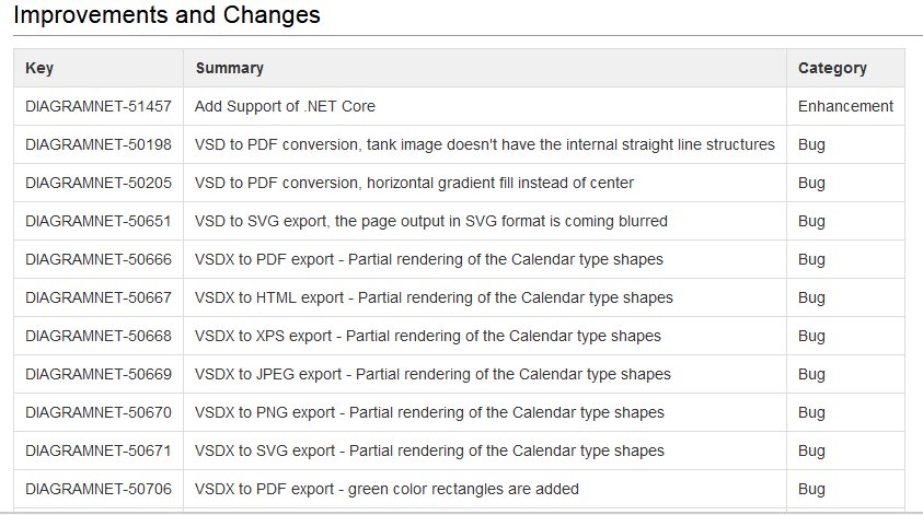 aspose's tweet photo. .NET #Core #Support, Enhanced Setting Layout &amp; #Gradient #Fill of #Visio #Shapes as well as Better #VSDX to #PDF, #HTML, #XPS #Conversion inside #Dotnet Apps: https://t.co/OEfMRJrst0 https://t.co/UCDj6RiEVA