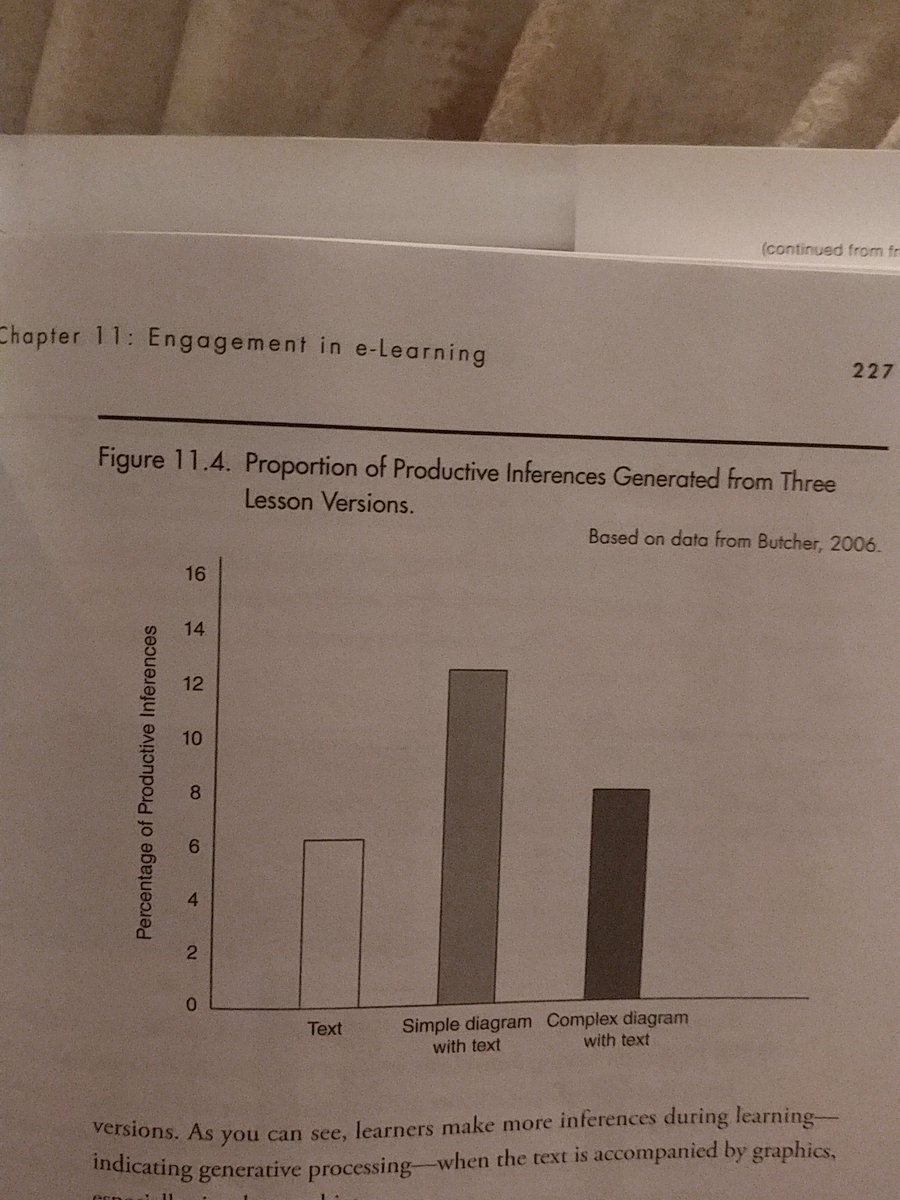 NxtLevelLearn's tweet image. Clark &amp;amp; Mayer, elearning, Ch. 11 in pictures.