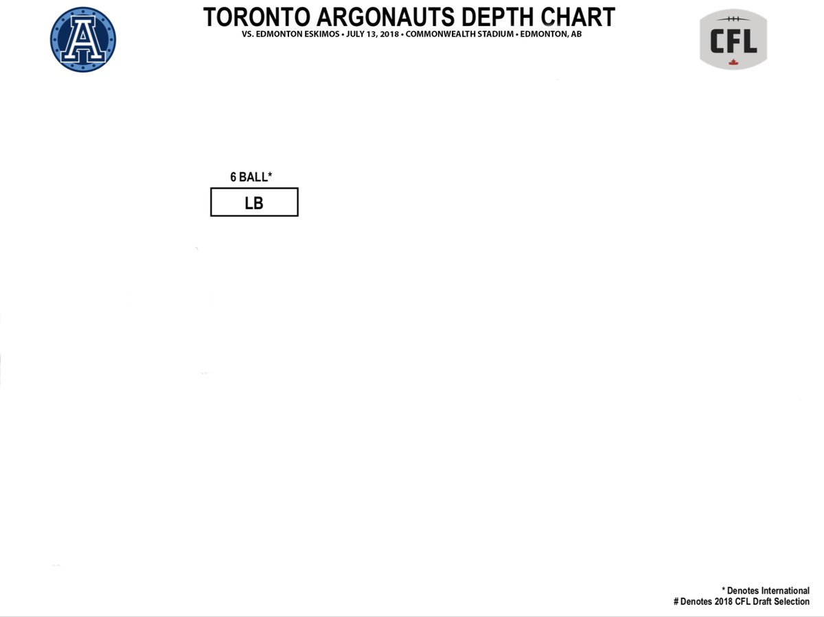 Argonauts Depth Chart
