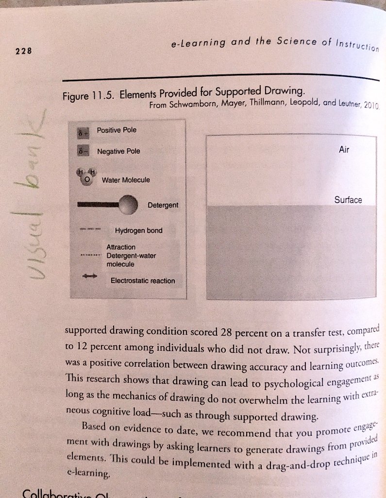 NxtLevelLearn's tweet image. Clark &amp;amp; Mayer, elearning, Ch. 11 in pictures.