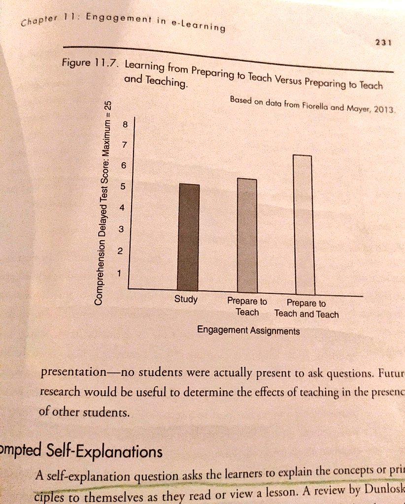 NxtLevelLearn's tweet image. Clark &amp;amp; Mayer, elearning, Ch. 11 in pictures.