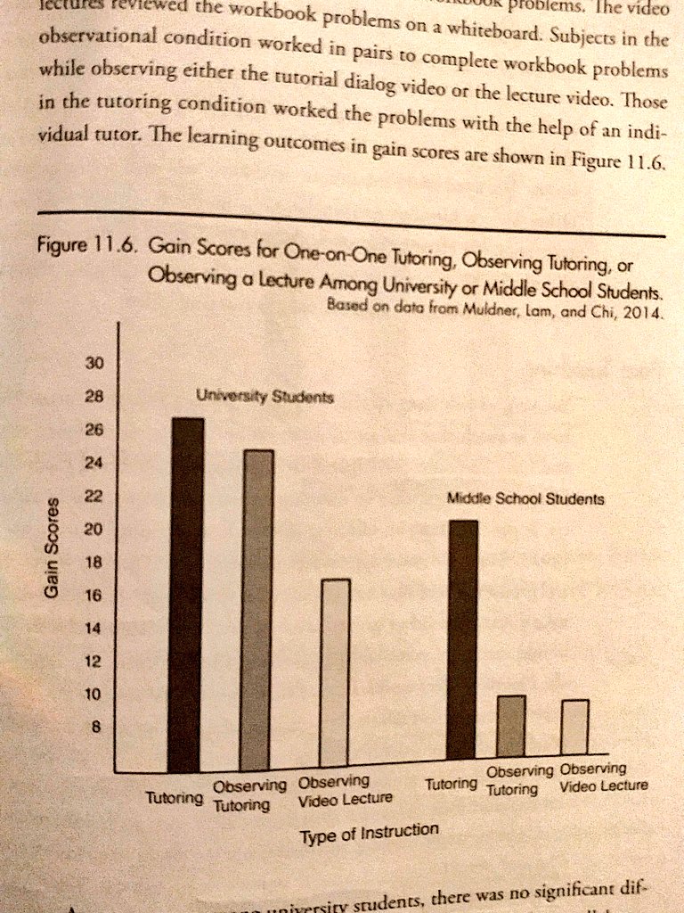 NxtLevelLearn's tweet image. Clark &amp;amp; Mayer, elearning, Ch. 11 in pictures.