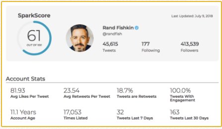 igauravsoni's tweet image. Determine the True #Influence of a #Twitter Account with #SparkScore by @randfish