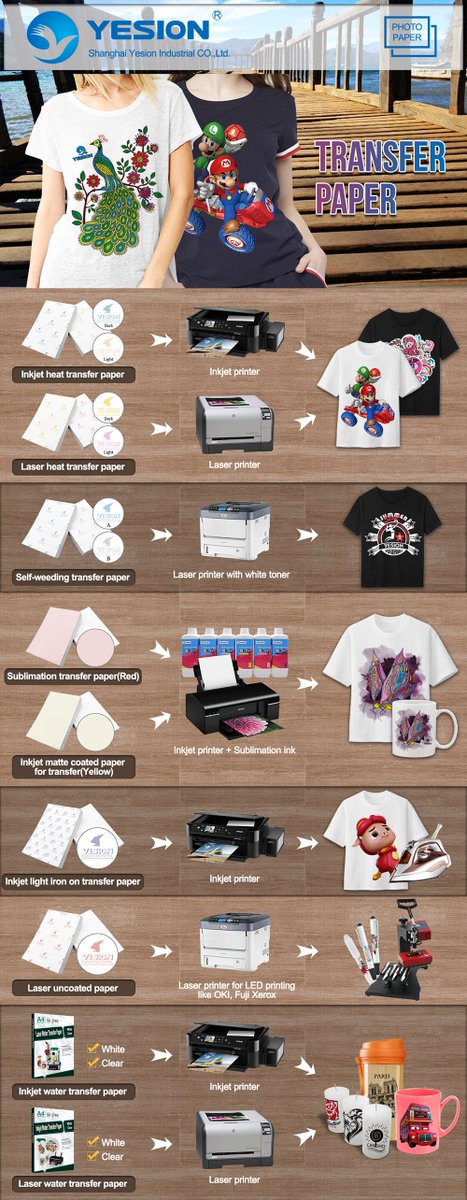 Customize your garments with prints on transfer paper.
yesion.com/product/Transf…
Email:yesion@yesion.com
whatsapp:+8617702143995