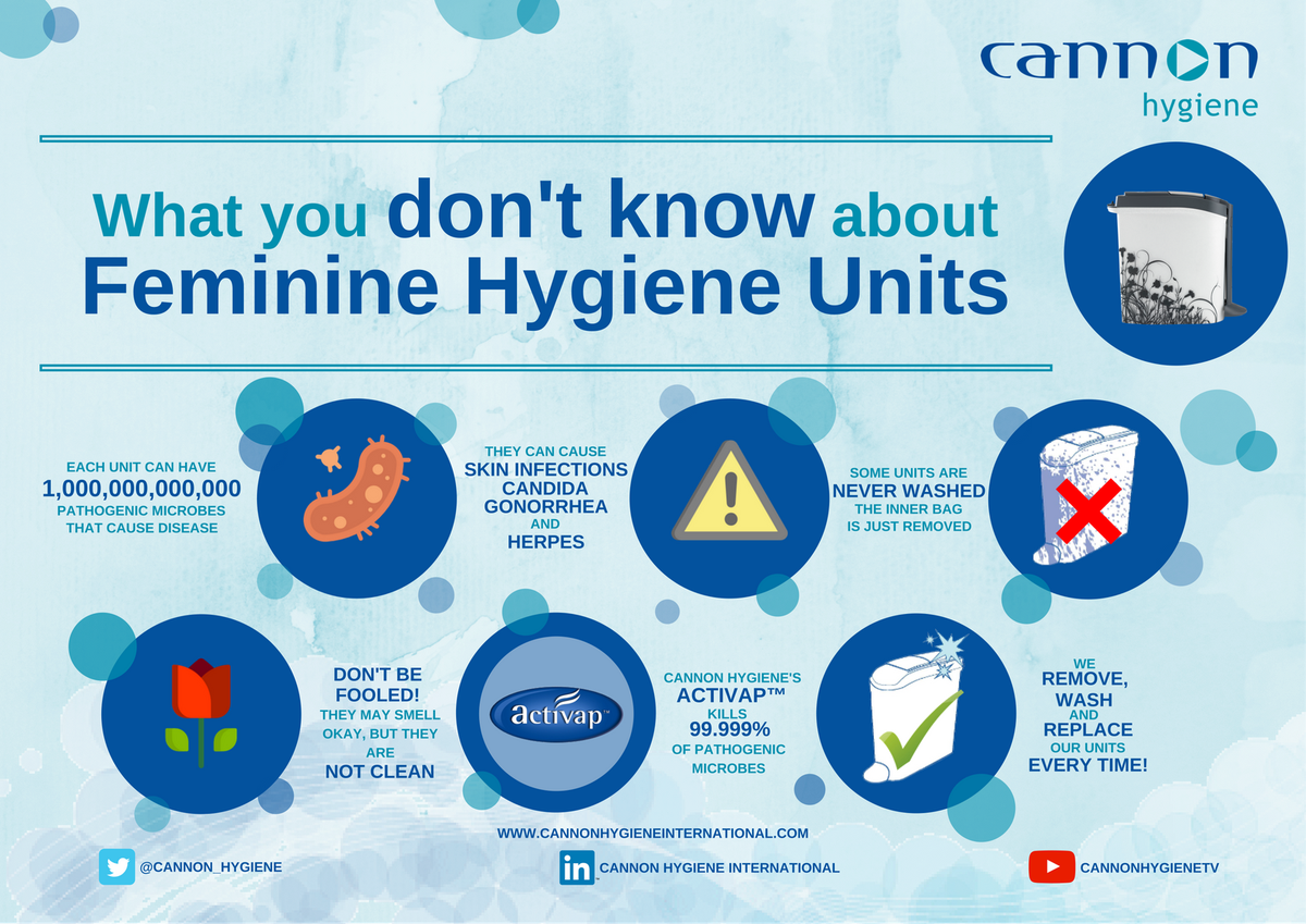 Cannon_Hygiene's tweet photo. Just in case you have some questions - here's everything you need to know about Activap https://t.co/EPjN2Ae0cZ

#ThursdayThoughts #infographic https://t.co/Bym3ksyR8D