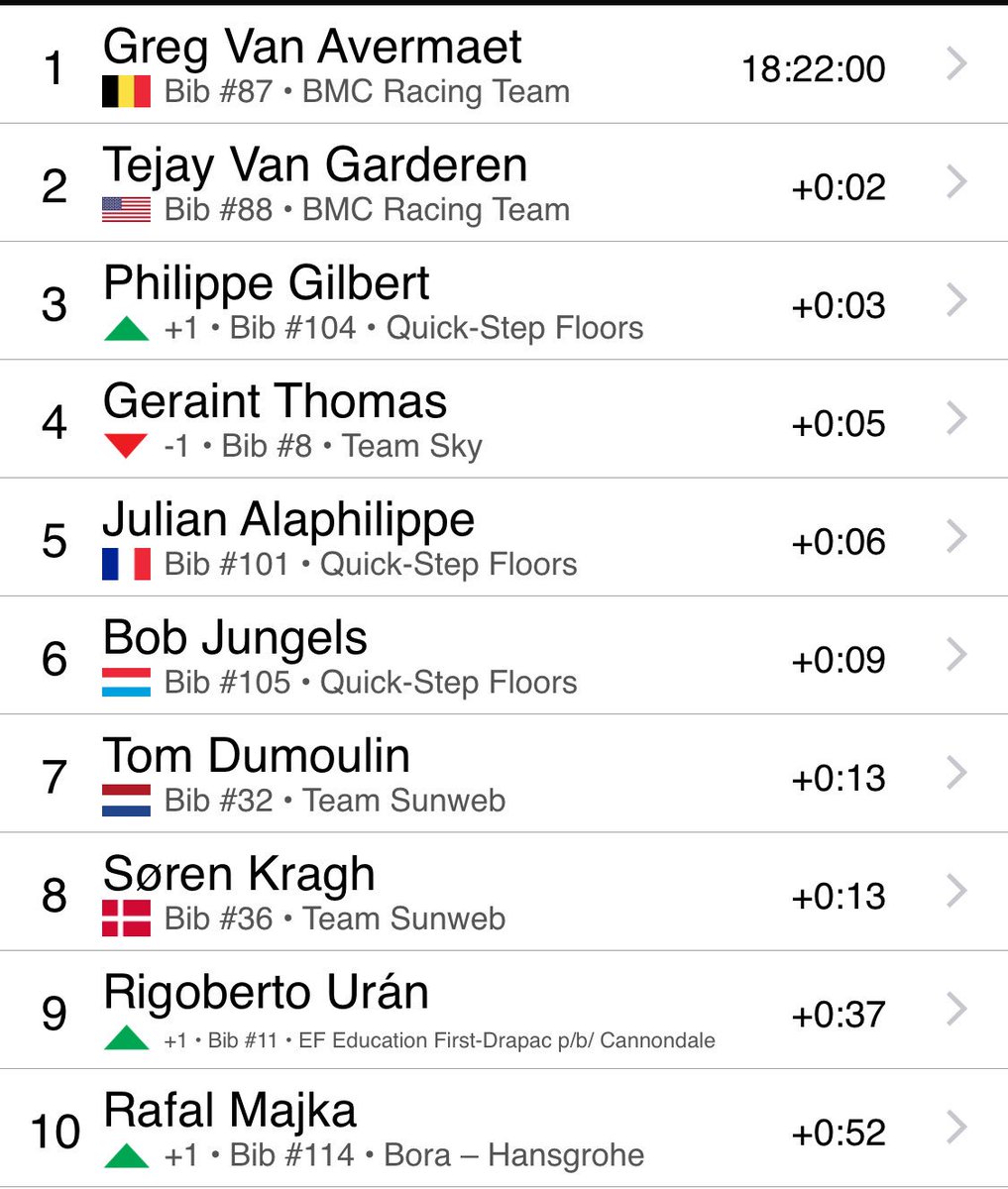 General classification #TourdeFrance