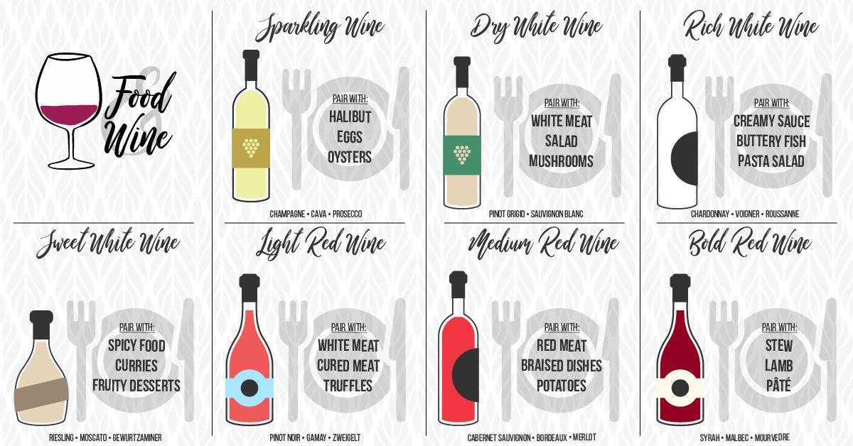 Food and Wine pairing. Entertaining : how to pair Wine and food - everyday Parisian. Сколько вина можно в пост