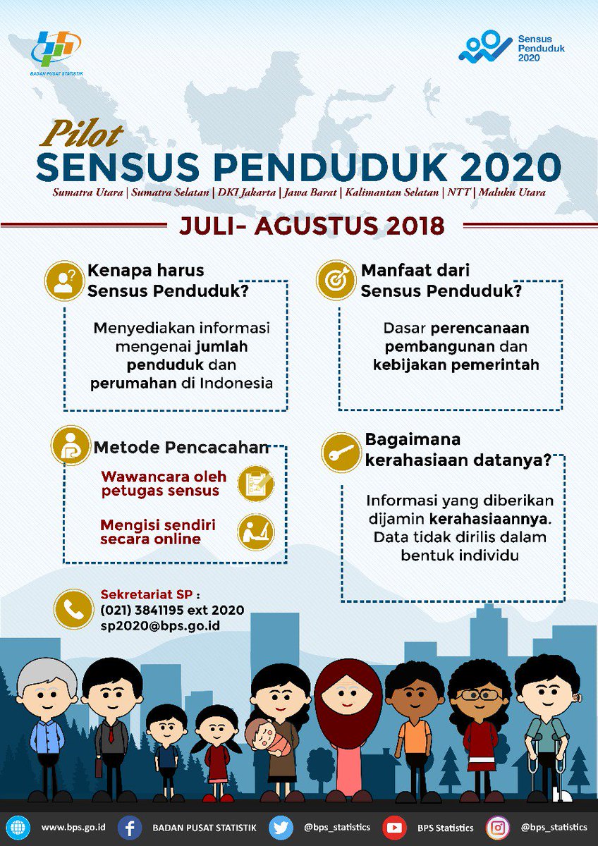 badan pusat statistik jakarta badan pusat statistik jakarta