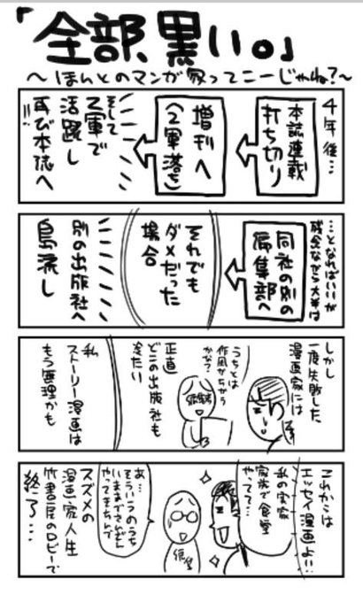 半分青い反省会 を含むマンガ一覧 いいね順 ツイコミ 仮