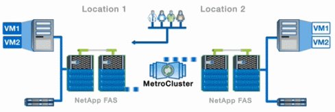 Alex7odd's tweet photo. How to make a Metro-HA from DR? #NetApp https://t.co/EMOQfFNyzR https://t.co/mEv2sJKzqG