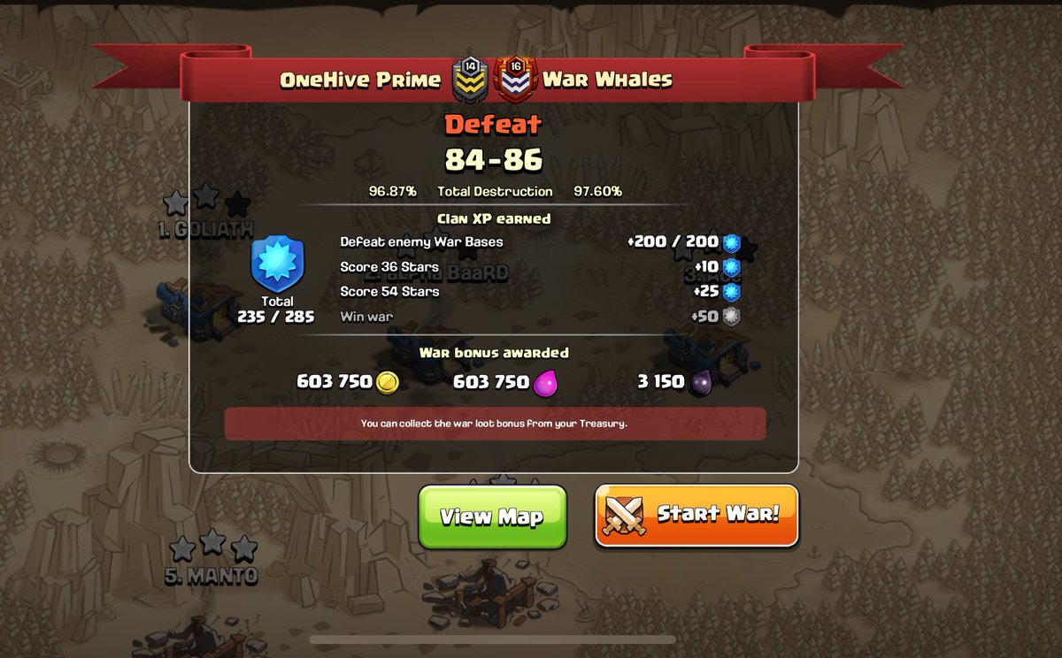 OneHivePrime's tweet image. GG @War_Whales despite the disadvantage you guys pulled it off 💪🏼 send our regards to your 11s, they’re beastmode 🐝