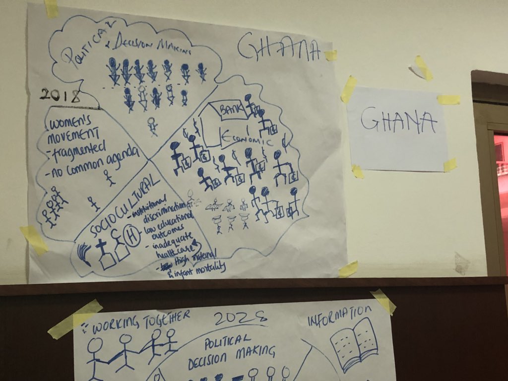 GenderProtocol's tweet photo. Final day of the West Africa Women’s Dialogue. Countries presenting their 10 year strategies on amplifying the voices of women #CWgender #SDG5 @wacsi @commonwealthorg @GenderLinks @clowemorna @awdf01 https://t.co/zLD2JnjHA8