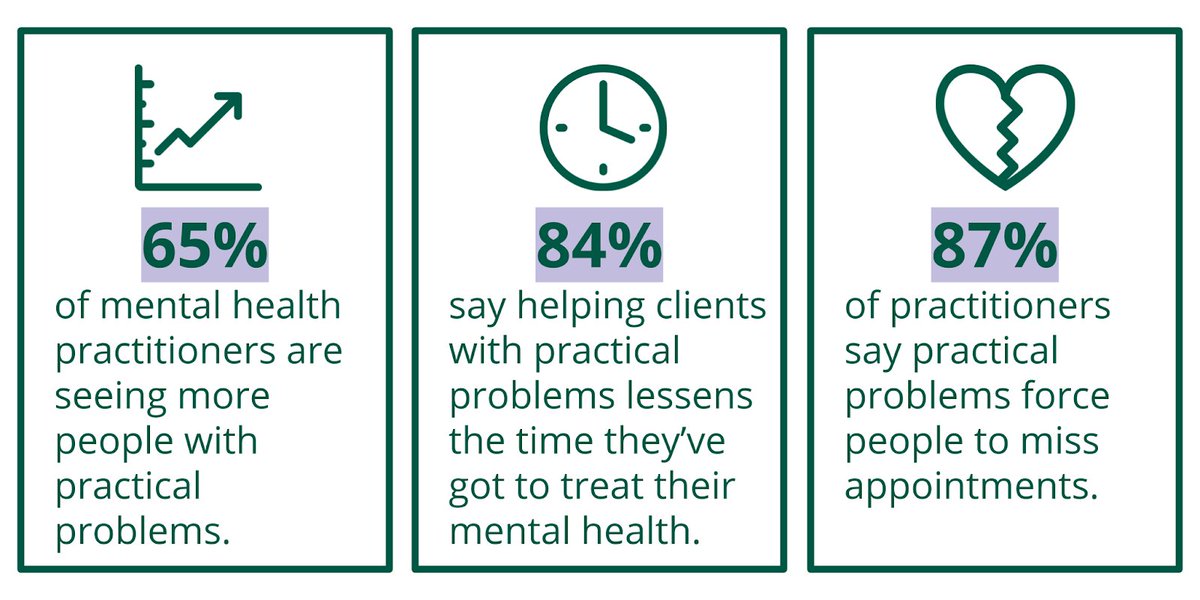 AdviceSWorcs's tweet image. Research by @CitizensAdvice shows practical problems can stop people completing mental health treatment. We’re asking the government and NHS to help fund support alongside services bit.ly/2KCNDu8 
#ThursdayThought #worcestershirehour #herefordshire