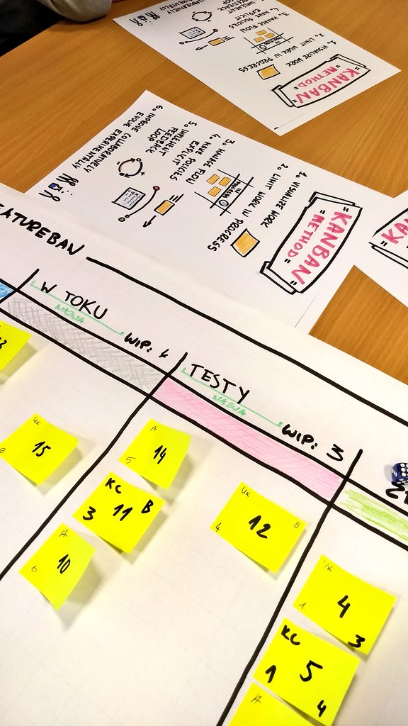 Yesterday we had another engaging workshop introducing our newcomers to practices of #Kanban Method. All analogue, incl. #Featureban game..
