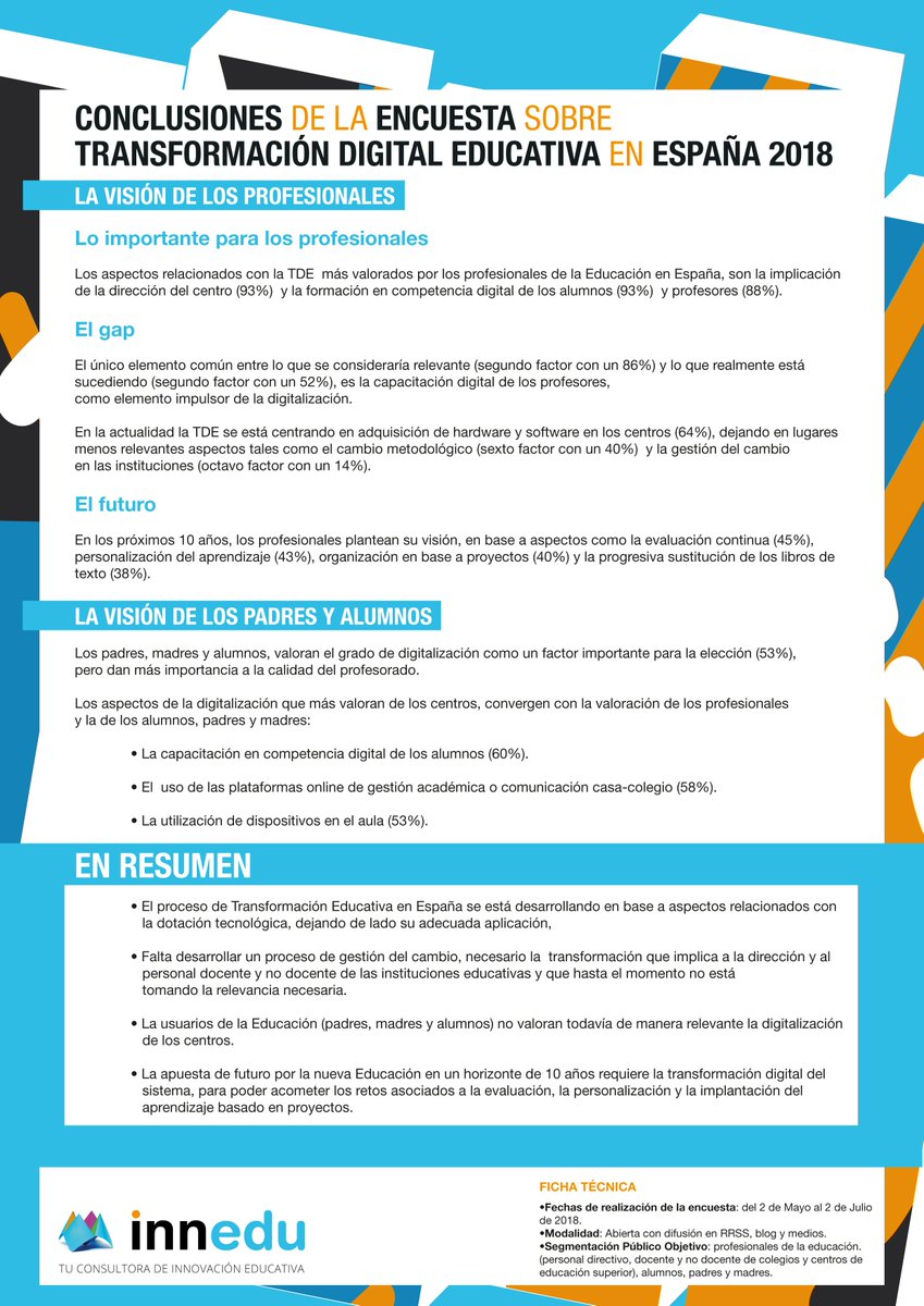 DiegoFrancesch's tweet photo. La Educación en los próximos 10 años será más personalizada y se trabajará por proyectos en lugar de asignaturas según encuesta @INNEDU_es #educacion #profesores #docentesentwitter #docentes #TransformacionDigital https://t.co/7Efi1czwGK