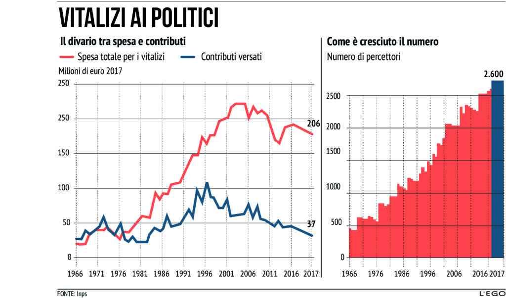 L'Ego tweet media