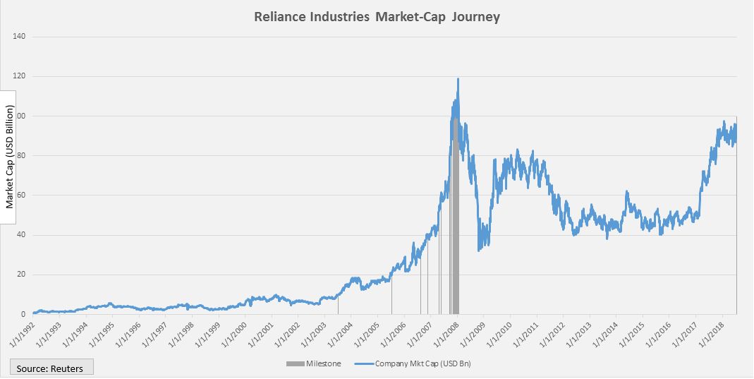 moneycontrol stocks moneycontrol stocks