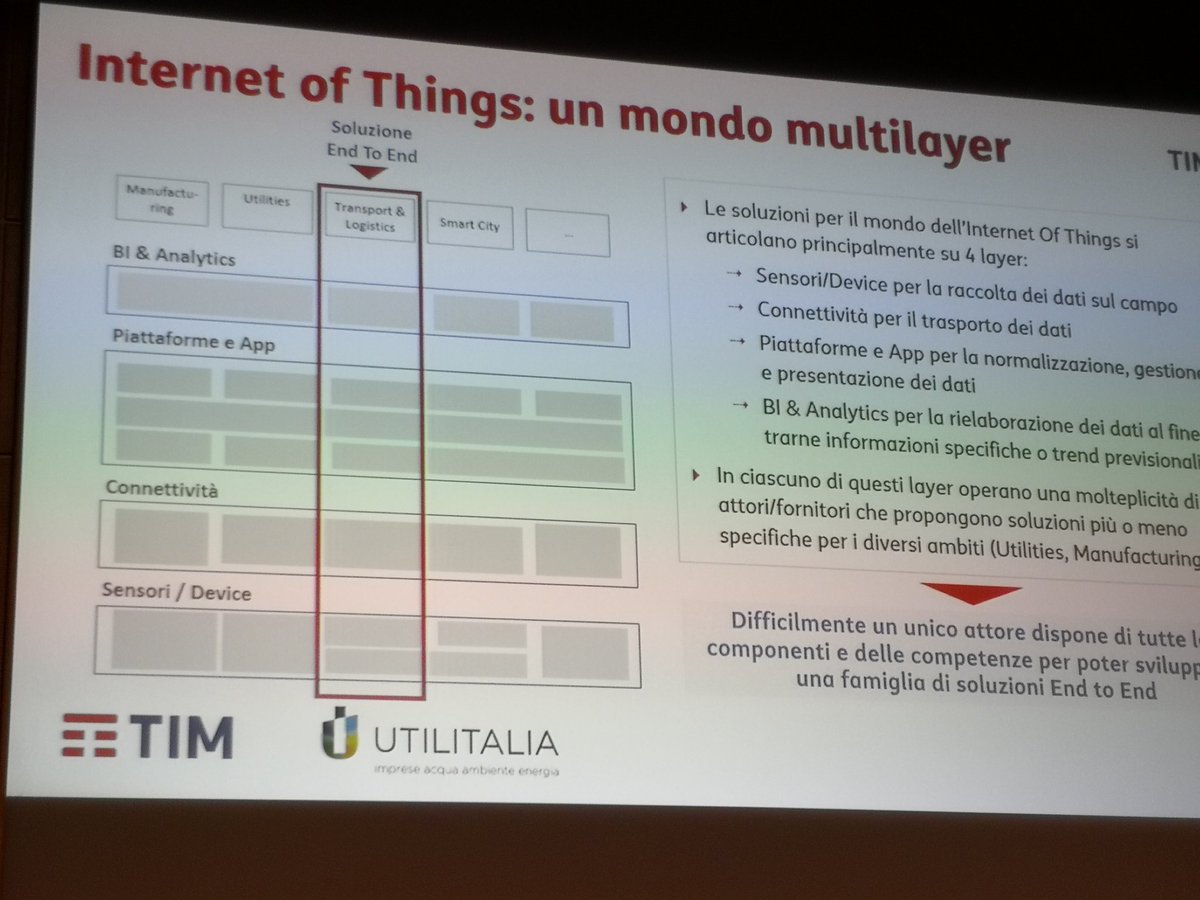 Lombardi_Lucy's tweet photo. Mario Polosa, Direttore IoT presso @OlivettiOnline parla al #TIMHiTech dei 4 strati che compongono il #IoT @gdt62 https://t.co/hXjvUak0Do