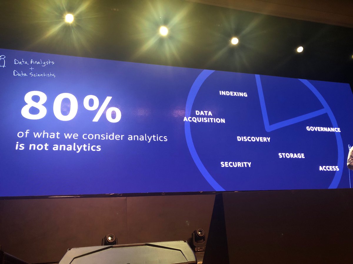 pgrobler101's tweet photo. Well put ⁦@awscloud⁩. Analytics requires solid thinking and an avoidance of the Silver Bullet mentality.  Something that ⁦@Zetta_Impact values highly. ⁩ #AWSSummit https://t.co/JoxEyz9BGF