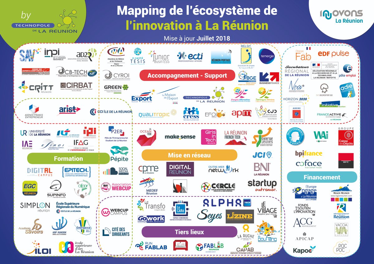 Mise à jour du #Mapping de l'écosystème de l'#innovation à #La Réunion ! @Innovonslareuni <a href="/Qualitropic974/">Qualitropic</a> <a href="/outremernetwork/">outre mer network</a> @GirlsinTech <a href="/IAEREUNION/">IAE Réunion</a> <a href="/ESIROI/">ESIROI</a> <a href="/SocialMedia_974/">Social Media Réunion</a> @EpitechReunion <a href="/WebCup974/">Webcup</a> <a href="/SUPINFO_Reunion/">SUPINFO Reunion</a> <a href="/Simplon_Reunion/">Simplon Réunion Outre Mer</a> <a href="/CCIReunion/">CCI Île de La Reunion</a> <a href="/KNumerik/">Kap Numérik</a> @startupoutremer