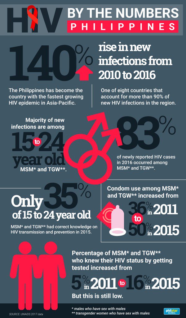 Counting lgbt communities