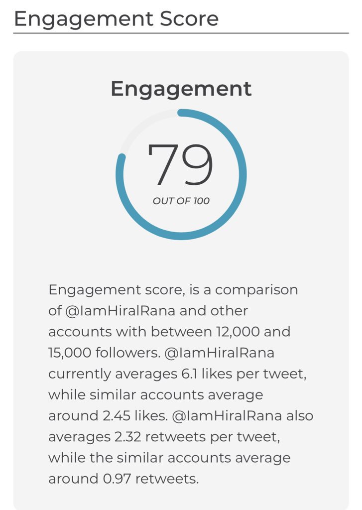 IamHiralRana's tweet image. What’s your SparkScore? 
My SparkScore is 37 😟 and I have an engagement score of 79. 
Lean more about the new tool from @sparktoro and get your SparkScore at sparktoro.com/tools/sparksco… #sparkscore #TwitterAnalytics #SocialMedia