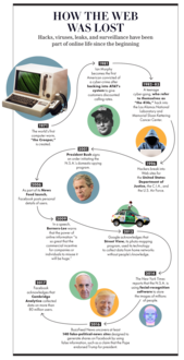 lineberg's tweet image. “I Was Devastated”: The Man Who Created the World Wide Web Has Some Regrets

#techHistory #TechnologyGovernance bit.ly/2JaG5cq