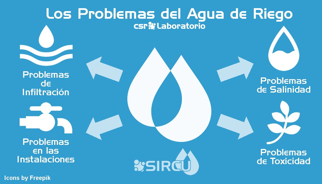 CsrLaboratorio's tweet photo. LOS PROBLEMAS DEL AGUA DE RIEGO
Es muy importante conocer las características de las Aguas de Riego a través de Análisis y poner medidas correctoras con la finalidad de evitar daños y limitaciones a nuestros cultivos.
https://t.co/wsk5tqMXWx
#SIRCU #Agua #Riego #Análisis https://t.co/MRyTpBBJWu