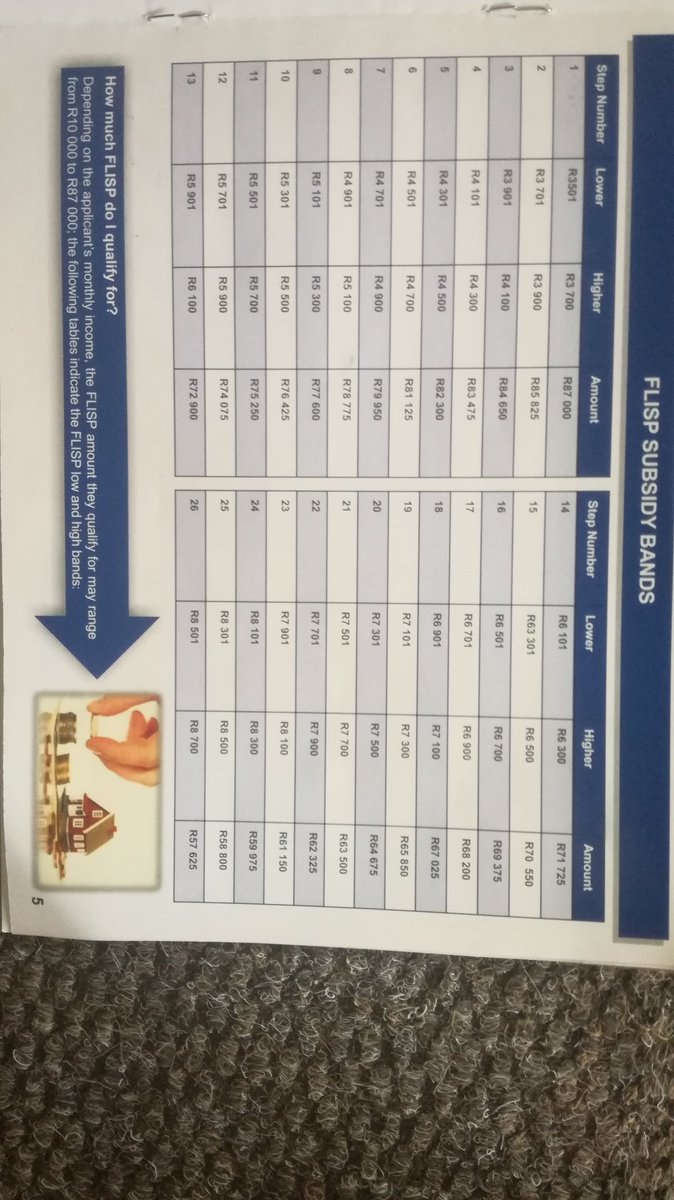 PropertyMediaZA's tweet image. South Africans are encouraged to check their  #FLISP house subsidy income bracket.